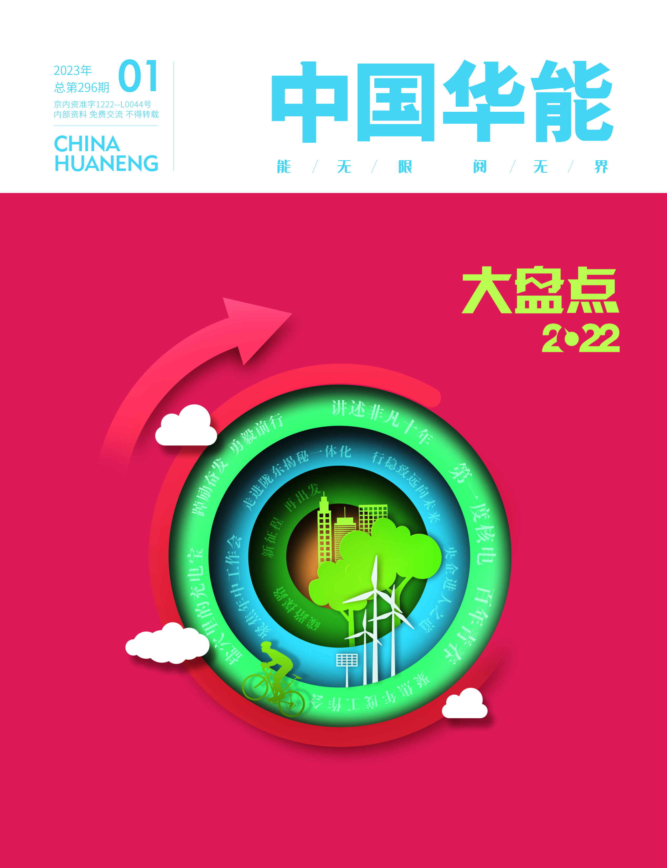 1月：2022大盘点